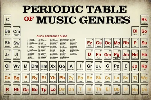 Vista 3 de Pósteres de música laminada con citas inspiradoras de guitarra, frases musicales inspiradoras, letras y refranes, póster de borrado en seco, arte