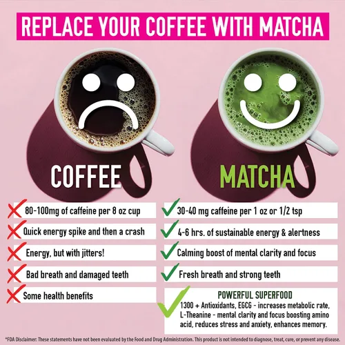 Vista 4 de Polvo de té verde matcha ceremonial japonés premium - Primera cosecha del grado más alto - Orgánico certificado por USDA y JAS - De Japón - Perfecto