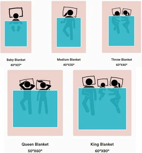 Vista 5 de Mantas de fotos personalizadas con mis propias fotos, manta de franela de forro polar, mantas de vellón para sofá/cama, mantas personalizadas
