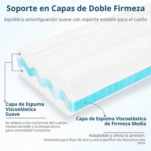 Vista 3 de EGOHOME Almohada de espuma viscoelástica de contorno ajustable para dormir de lado y espalda, almohada ergonómica de cama ondulada con altura