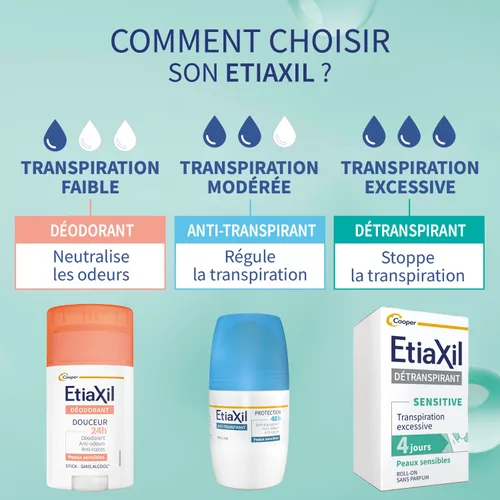 Vista 8 de Etiaxil Behandlung für Schweißmittel– empfindliche Haut – 0.5 fl oz
