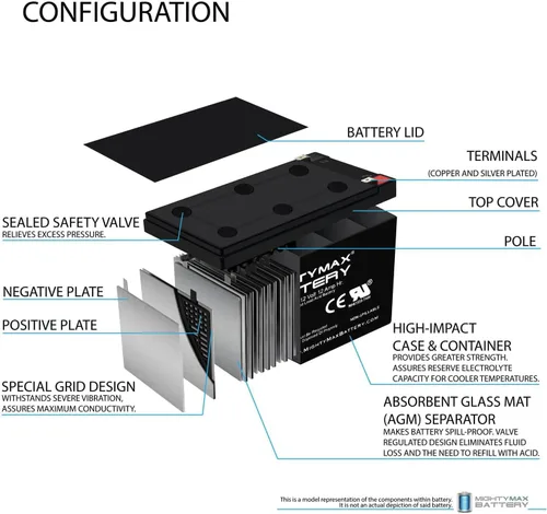Vista 3 de Mighty Max Battery ML12-12 - Batería de 12 V 12 AH F2 que reemplaza al grupo de alimentación universal 85957 UB12120FR - Paquete de 3
