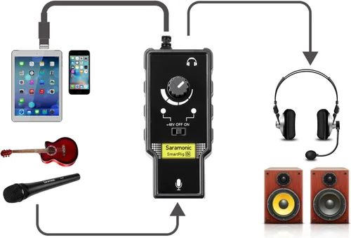 Vista 10 de Preamplificador de micrófono Lightning compatible con iPhone 11 X 8 7 6 Vlog, Saramonic 2 canales Lightning Mic XLR e interfaz de guitarra de 0.248