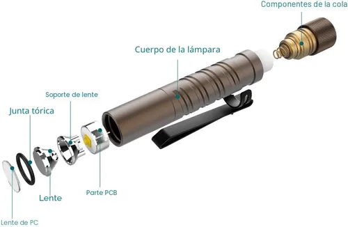 Vista 5 de Olight I3T EOS - Linterna delgada de 180 lúmenes de doble salida EDC, para acampar y senderismo, interruptor en el extremo de la linterna