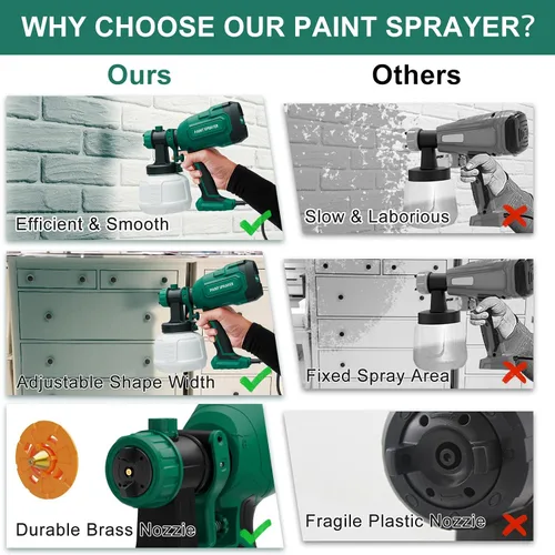 Vista 5 de Pulverizador de pintura, pistola de pulverización HVLP de 700 W con 4 boquillas de latón y 3 patrones, pistola de pintura con ancho de pulverización