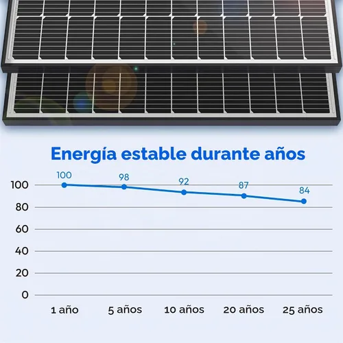 Vista 4 de JJN Paneles solares de 100 W, panel solar monocristalino de 10BB de 12 V 100 W, cargador de alimentación de módulo fotovoltaico de alta eficiencia