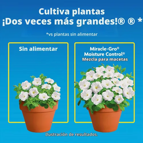 Vista 4 de Miracle-Gro Mezcla para macetas con control de humedad, para plantas en contenedor, protege contra el riego excesivo y insuficiente, 6 qt.