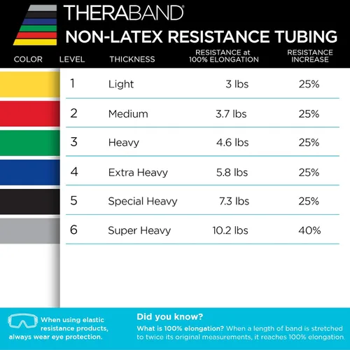 Vista 10 de THERABAND Resistance Tubes, Band, Exercise, Set