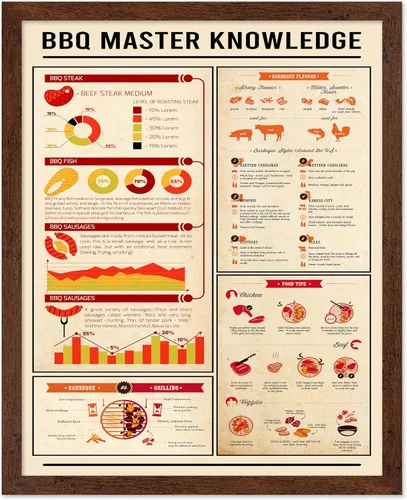 Vista 62 de Poster Master Póster de conocimiento de preparación de café, impresión de preparación de café, ilustración de alimentos y bebidas, impresión