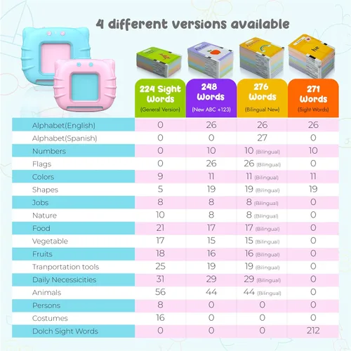 Vista 5 de Tarjetas flash parlantes con palabras visuales para niños pequeños de 2, 3, 4 años, juguetes sensoriales para niños autistas, juguetes educativos