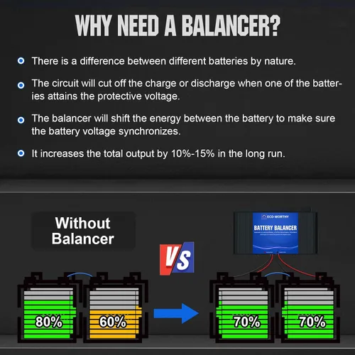 Vista 2 de ECO-WORTHY Equilibrador de Batería 48V Equilibrador de Batería para Banco de 24V/36V/48V, Compatible con Batería LiFePO4, Ácido de Plomo/Gel/SLA