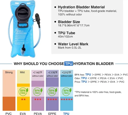 Vista 6 de NOOLA Mochila de hidratación rave, mochila de agua con vejiga de agua de 2 L, accesorios esenciales para festivales para mujeres y hombres