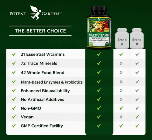Vista 8 de Potent Garden Multivitamínico para hombres y mujeres – 42 frutas y verduras, probióticos y enzimas, suplemento alimenticio integral diario