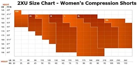 Vista 6 de 2XU Pantalones cortos de compresión para mujer de 3.9in