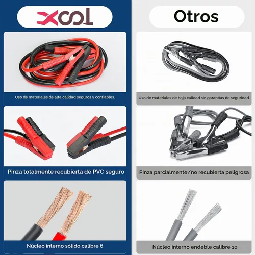 Vista 8 de XOOL Kit de emergencia para automóvil con cables de puente, kit de primeros auxilios, correa de remolque y juego de herramientas – Kit de seguridad