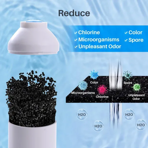 Vista 3 de CFS 1 paquete de filtro de agua para refrigerador en línea compatible con modelos R200 - Elimina el mal sabor y el olor - Sistema de filtro de agua