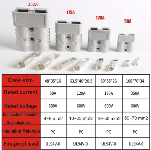 Vista 2 de Conector de batería del cargador de la carretilla elevadora 600V, conector del cargador de batería de la carretilla elevadora 50A/120A/175A/350A