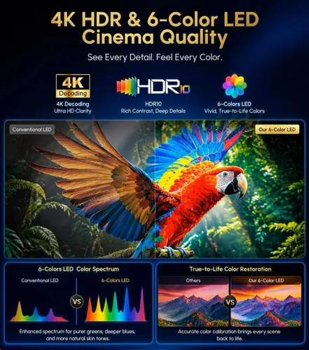 Vista 2 de Proyector 4K para simulador de golf, cine en casa y juegos, 2200 lúmenes Negro