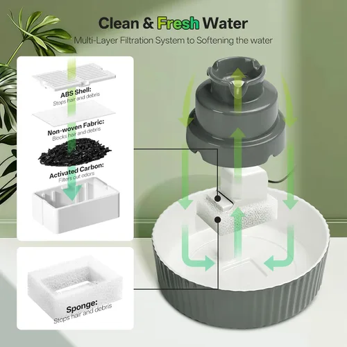 Vista 5 de Fuente de agua de cerámica para gatos, dispensador de porcelana de 2.1L/70 onzas para beber mascotas con 4 filtros de repuesto y esponja, cuenco