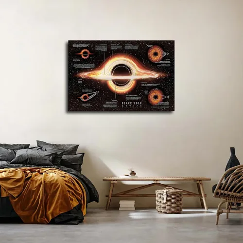 Vista 4 de Black Hole Optics Infographic - Póster de Astrofísica Cosmos, pintura en lienzo, pintura HD, obra de arte para decoración del hogar y pared