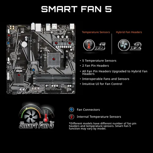 Vista 3 de GIGABYTE B550M K AMD AM4 Micro-ATX Motherboard, Supports Ryzen 5000/4000/3000 Series Processors, DDR4, 3+3 Power Phase, 2X M.2, PCIe 4.0, USB 3.2