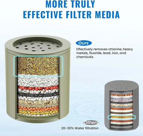 Vista 5 de Ryamen Filtro de Ducha de Alta Resistencia, Filtro de Agua de Ducha, Filtro de Cabezal de Ducha de 99% de Eliminación para Agua Dura, Metales Negro