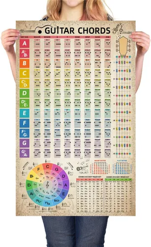 Vista 7 de HYUOEP Póster de gráfico Circle of Fifths Teoría Musical, acordes de referencia para profesores y estudiantes para guitarra y piano, decoración