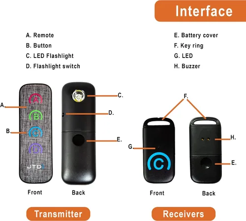 Vista 6 de J-Tech Digital JTDKF4F - Localizador inalámbrico de llaves perdidas y cartera con batería reemplazable (1 transmisor + 4 receptores)