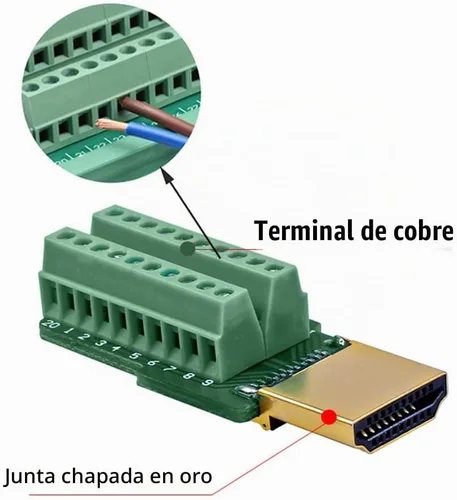 Vista 2 de Conector rápido macho sin soldadura HDMI, terminal de puerto, placa de conector de ruptura sin soldadura con accesorios de estuche