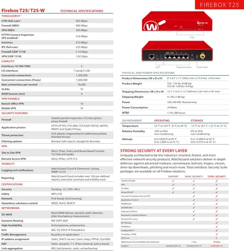 Vista 6 de WatchGuard Firebox T25 Dispositivo de seguridad de red/cortafuegos