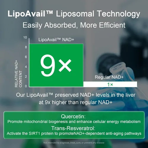 Vista 3 de Suplemento liposomal NAD de 300 mg + trans-resveratrol y quercetina, energía y apoyo antienvejecimiento, aumenta los niveles de NAD+ - Vegano