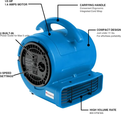 Vista 7 de MOUNTO Ventilador Air Mover de 1/5 hp de 800 cfm, ventilador de secado de pisos, motor de aire compacto de 3 velocidades con doble salida, cable
