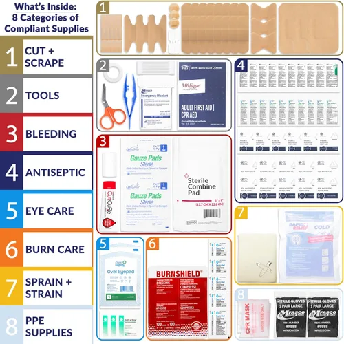 Vista 6 de Worksite OSHA 2021Class A Kit de primeros auxilios – Funda resistente e impermeable ANSI Tipo II y IV – Negocios, Oficina, Trabajo, Construcción