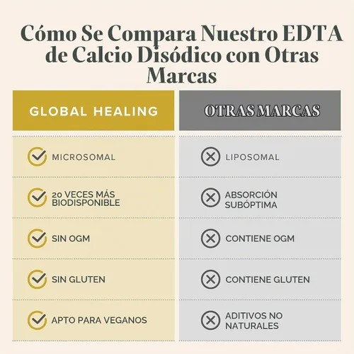 Vista 4 de Global Healing Calcio Disódico E - D - T - A - 2 onzas líquidas
