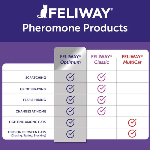 Vista 7 de FELIWAY Optimum Cat - Difusor de feromonas calmante mejorado: 1 kit de difusor y 6 recambios