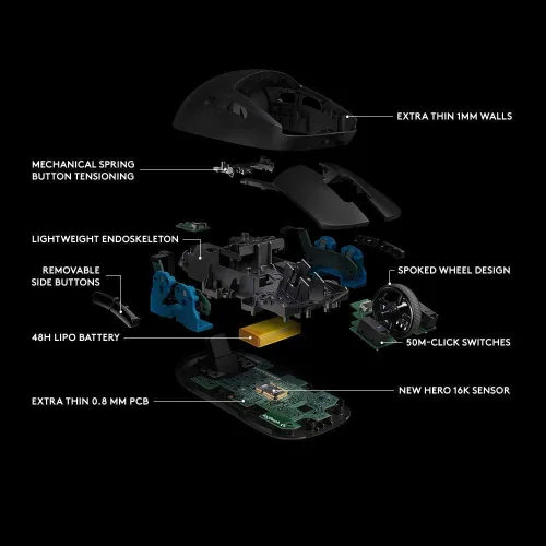 Vista 5 de Logitech G Pro - Mouse inalámbrico para juegos con rendimiento de grado de eSports, ergonómico ambidiestro, 4-8 botones programables y sensor HERO