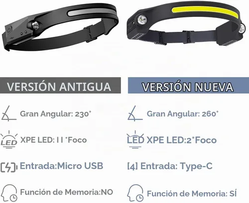 Vista 7 de AlpsWolf Faro LED recargable, 2 XPE LED y COB LED faro de cabeza, modo sensor, haz ancho de 260°, impermeable IPX4, linterna recargable