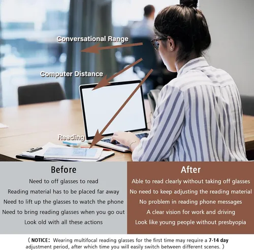 Vista 2 de Anteojos de lectura multifocales progresivos para mujeres y hombres, cuadrados con bloqueo de luz azul y lectores de computadora 2 Pack Coffee