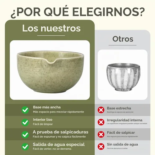 Vista 6 de Juego de 10 batidores de matcha, kit tradicional japonés de matcha con batidor de bambú, cuenco de cerámica para matcha con boquilla de vertido, kit