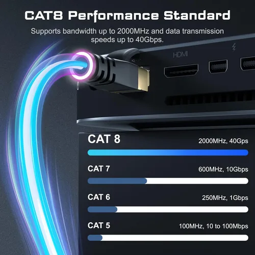 Vista 2 de DbillionDa Cat8 - Cable Ethernet de 1.5 pies para exteriores e interiores, de alta velocidad, 26 AWG, 40 GB/s, 2000 Mhz, con conector RJ45 chapado