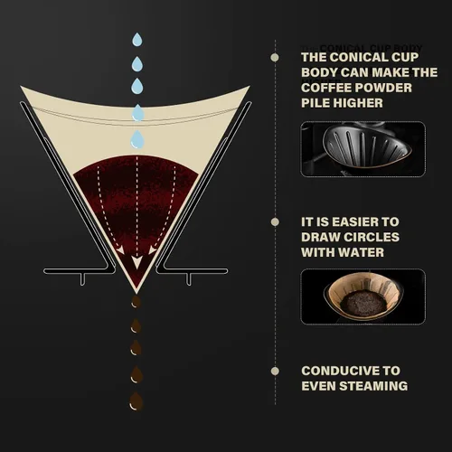 Vista 7 de Juego de cafetera, gotero de café de cerámica negra con filtro de papel V60, taza de café aerodinámica de cerámica negra para cafetería, restaurante