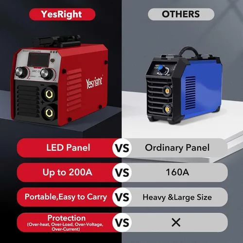Vista 9 de 200A Mini Soldador de Palo 110V Máquina de Soldadura Portátil, Soldador de Arco Inversor IGBT con Arranque en Caliente Fuerza de Arco Antiadherente