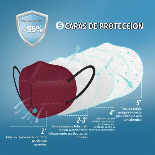 Vista 4 de WWDOLL - Mascarilla KN95, 50 unidades, 5 capas transpirables, color rojo