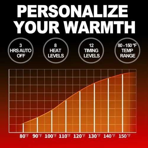 Vista 6 de Calentador de pies mejorado para debajo del escritorio, alfombrilla eléctrica para el suelo, calor rápido, 8 niveles de temperatura y temporizador