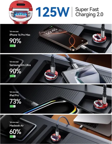 Vista 7 de MRGLAS【Actualizado】 Cargador de coche USB C de 125 W de carga súper rápida Rojo