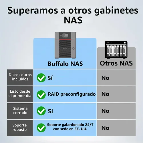 Vista 2 de BUFFALO TeraStation Essentials 2025 NAS de escritorio de valor de 4 bahías de 8 TB (4 x 2 TB) con discos duros incluidos