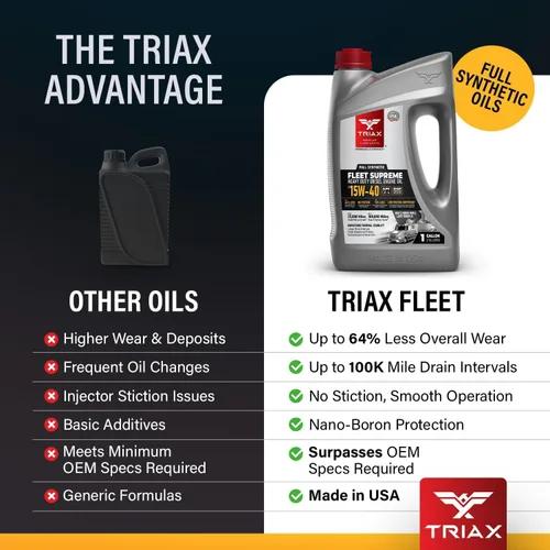 Vista 5 de Triax Fleet Supreme ESP 15W-40 API CK-4 Aceite de motor diésel completamente sintético, optimizado y potenciado por fricción con molibdeno