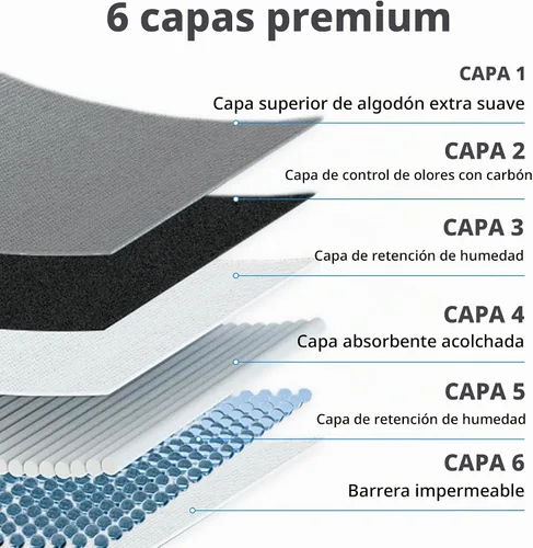 Vista 3 de Almohadillas de orina con infusión de carbón para perros y gatos, 30 unidades, XL, 28 x 34 pulgadas 6 capas, control de olores, almohadillas