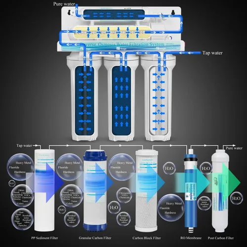 Vista 2 de Geekpure Sistema de filtro de agua potable de ósmosis inversa, 75GPD, RO5