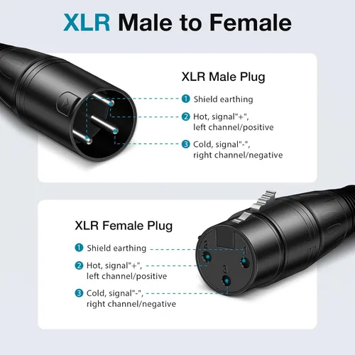 Vista 7 de InnoGear XLR - Cables de micrófono, 3 pies, paquete de 2 cables de cobre sin oxígeno macho a hembra de 3 pines, cable de micrófono XLR equilibrado